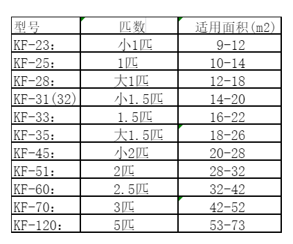 沽源空调维修