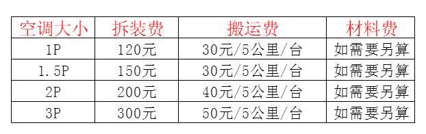 沽源空调移机及费用电话在哪里找
